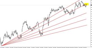 CAC 40: Girando a la baja